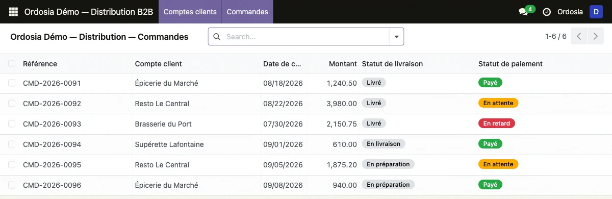 Capture d'écran réelle de la liste des commandes B2B déployée par Ordosia